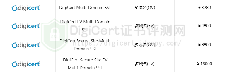 DigiCert多域名SSL证书申请价格
