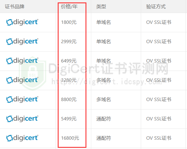 DigiCert OV SSL证书申请价格表