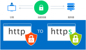 DigiCert OV SSL证书