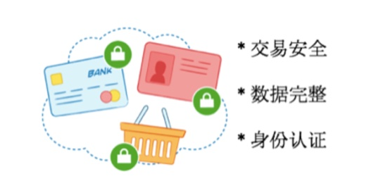 DigiCert EV SSL证书