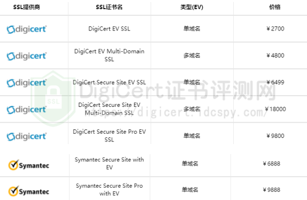 DigiCert和Symantec SSL证书的不同点