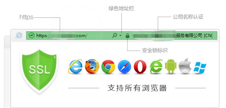 EV SSL