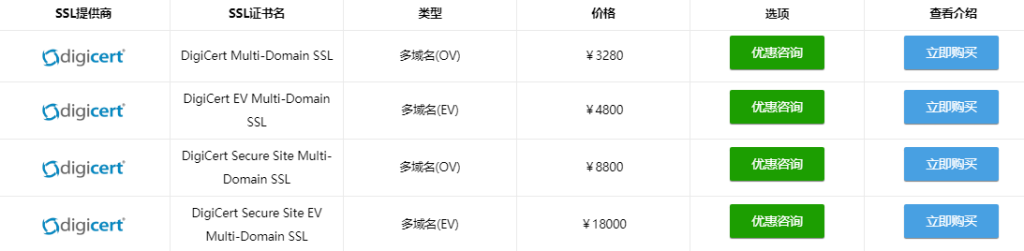 DigiCert多域名SSL证书