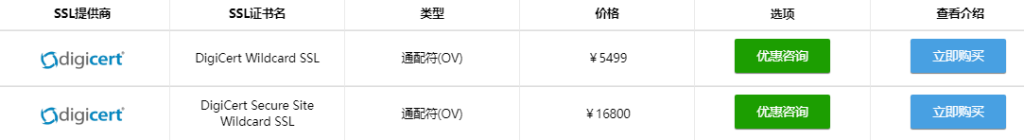 DigiCert OV通配符证书