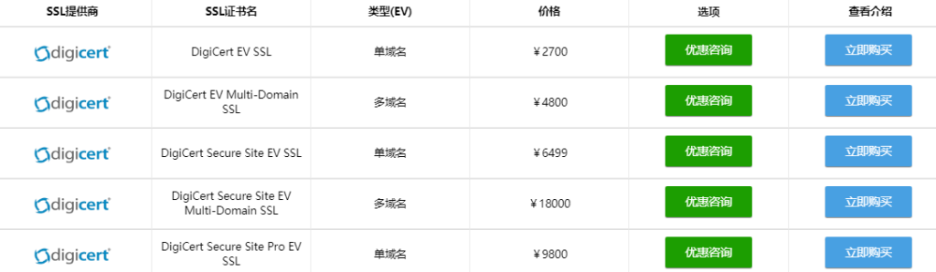 DigiCert增强型EV SSL 证书