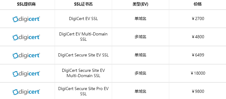 DigiCert EV证书购买方案