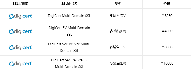 DigiCert多域名证书价格