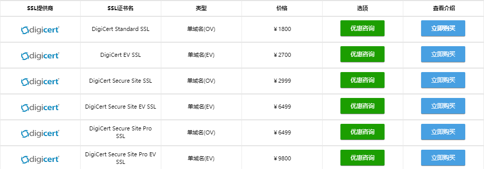 DigiCert单域名证书方案