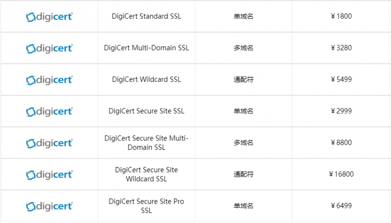 DigiCert OV SSL证书价格表