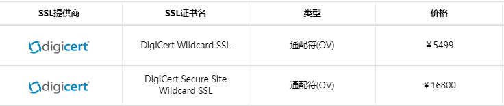 DigiCert泛域名SSL证书
