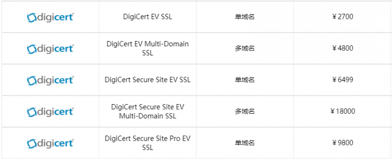DigiCert EV SSL证书价格表