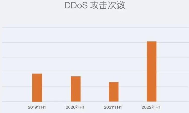 遭受了与DNS相关的攻击