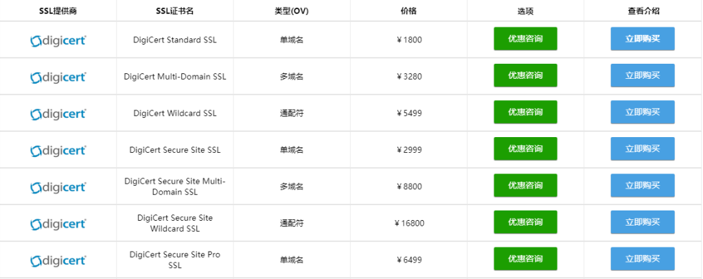 DigiCert OV SSL证书方案