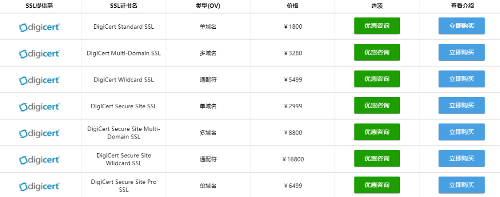DigiCert OV SSL证书的不同方案