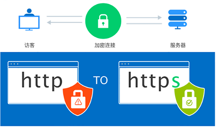 https证书申请费用