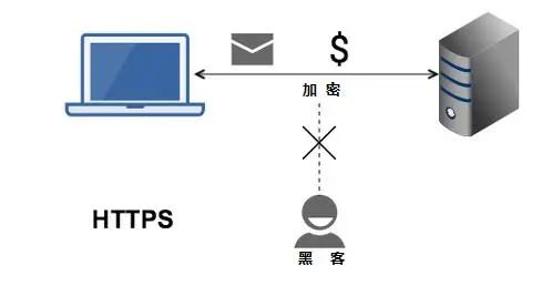 DV通配符证书