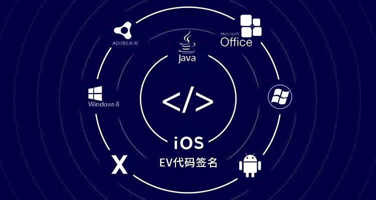 代码签名证书申请价格