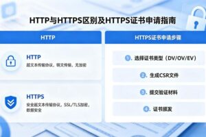http和https