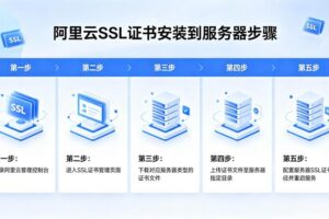 SSL证书怎么安装到服务器