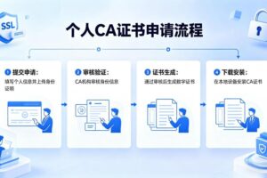 个人CA证书的申请流程