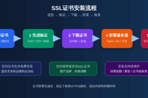 如何安装SSL证书