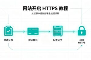 网站开启HTTPS