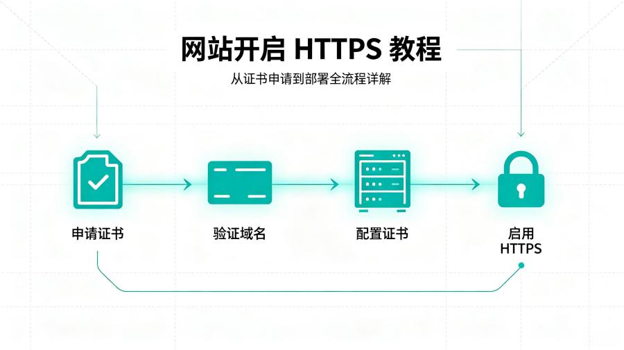 网站开启HTTPS