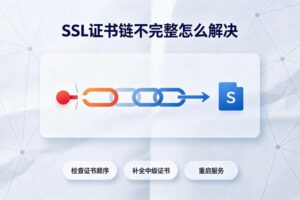 SSL证书链