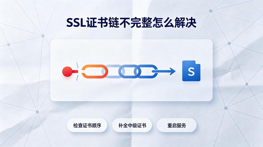 SSL证书链