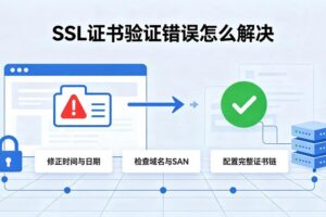 SSL证书验证错误