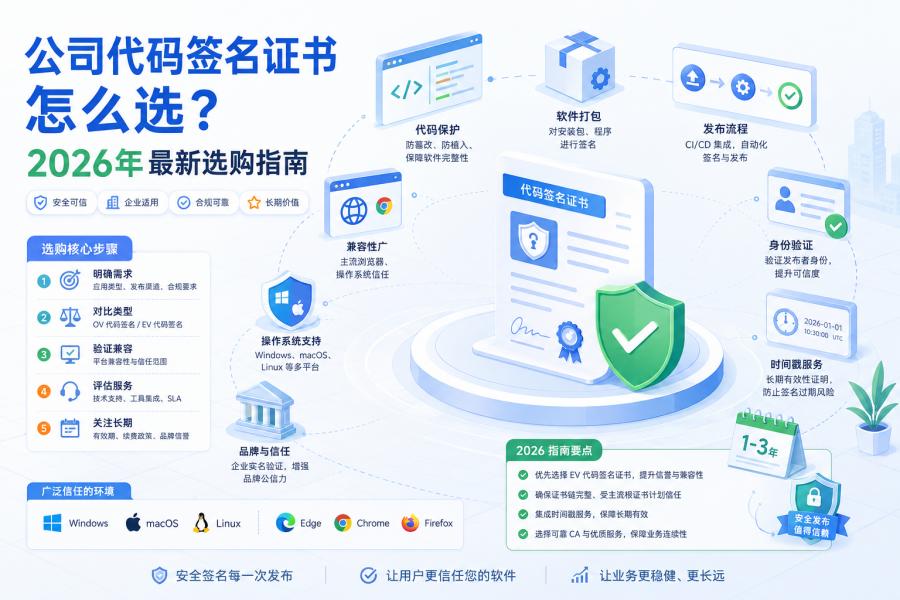 公司代码签名证书