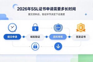 SSL证书申请