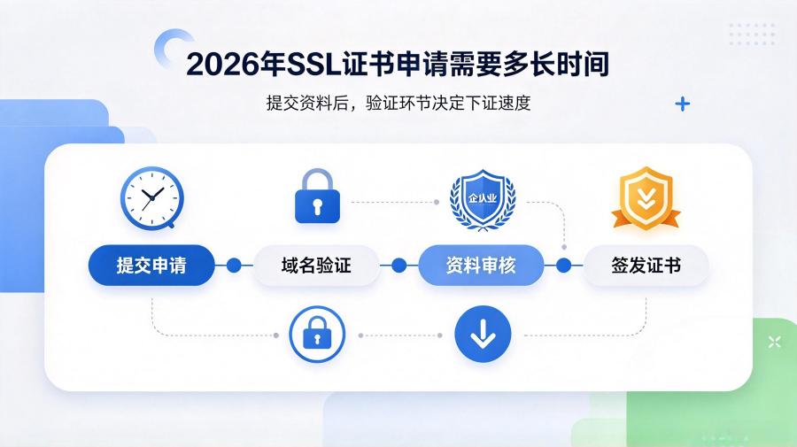 SSL证书申请
