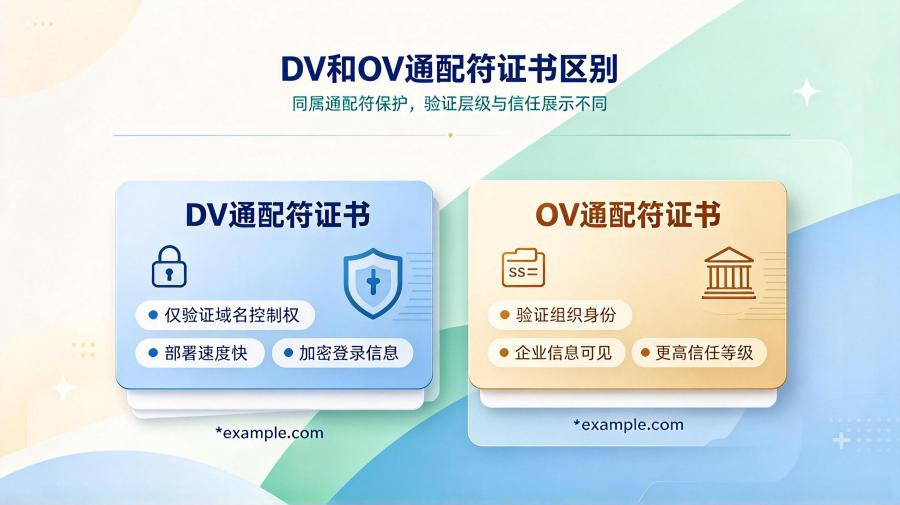 OV通配符证书
